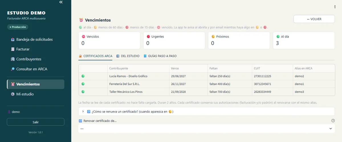 Panel de vencimientos de certificados digitales